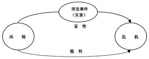 基于中国问题的灾害管理分析框架