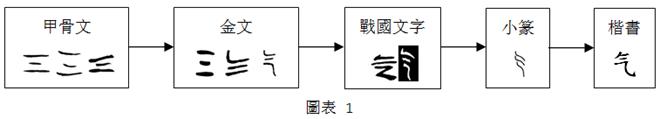 甲骨文-黎楠：從歷史流變辨“气”與“氣”——兼談“餼（饩）”字