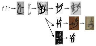 文化-許可：試說隨州文峰塔曾侯與墓編鐘銘文中从“匕”之字