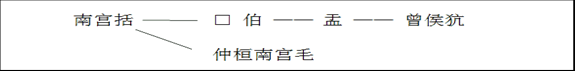 黄帝-王恩田：曾侯與編鐘與周初南公和曾侯世系——清華簡《良臣》“南宮夭”辨誤