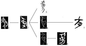 金文-孟蓬生：釋清華簡《封許之命》的“[彑豕]”字——兼論“[彑豕]”字的古韻歸部