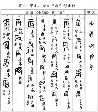 金文-陳祥麟：辰耬說——釋“辰”及从“辰”字