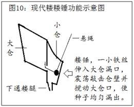 金文-陳祥麟：辰耬說——釋“辰”及从“辰”字