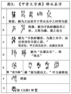 金文-陳祥麟：辰耬說——釋“辰”及从“辰”字