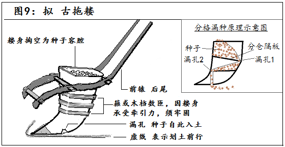 金文-陳祥麟：辰耬說——釋“辰”及从“辰”字