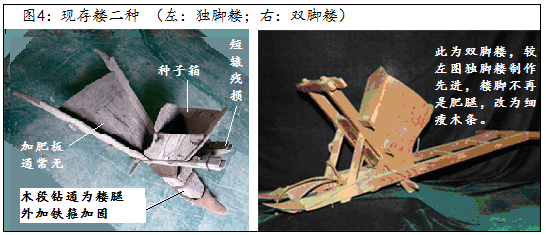 金文-陳祥麟：辰耬說——釋“辰”及从“辰”字