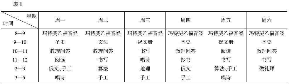 东正教-1917年前俄国驻北京传教团办学活动研究