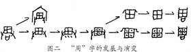 文物-王恩田：甲骨文周微四族戈、唐、化、角考