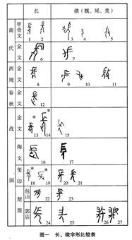 文物-王恩田：甲骨文周微四族戈、唐、化、角考