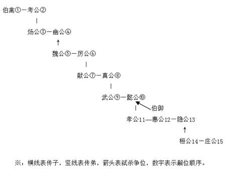 史记-王恩田：一繼一及 魯之常也——西周嫡長制說駁議