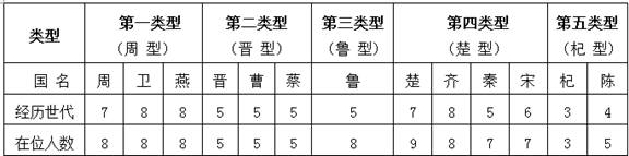 史记-王恩田：一繼一及 魯之常也——西周嫡長制說駁議