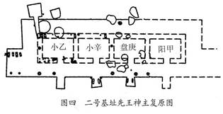 考古-王恩田：武丁與洹北商城一號、二號宗廟基址復原