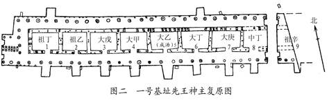 考古-王恩田：武丁與洹北商城一號、二號宗廟基址復原