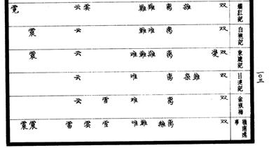 金瓶梅-陳傳坤：說“[令+貝]”道“難”——以《紅樓夢》和《金瓶梅》為證