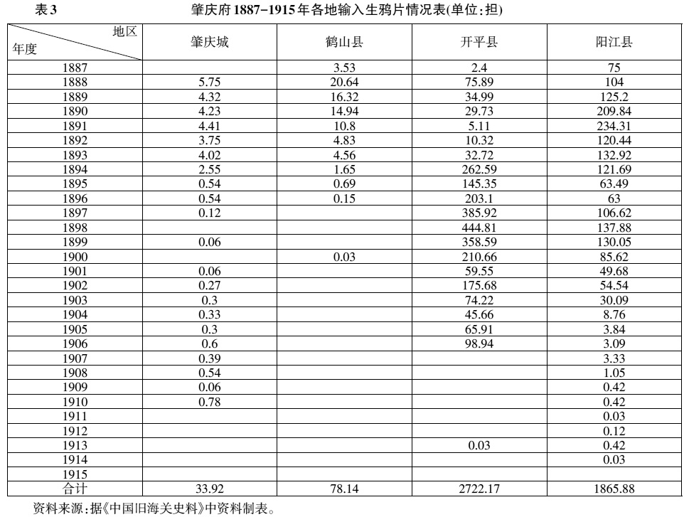 阿芙蓉-1887-1915年拱北关鸦片贸易述略