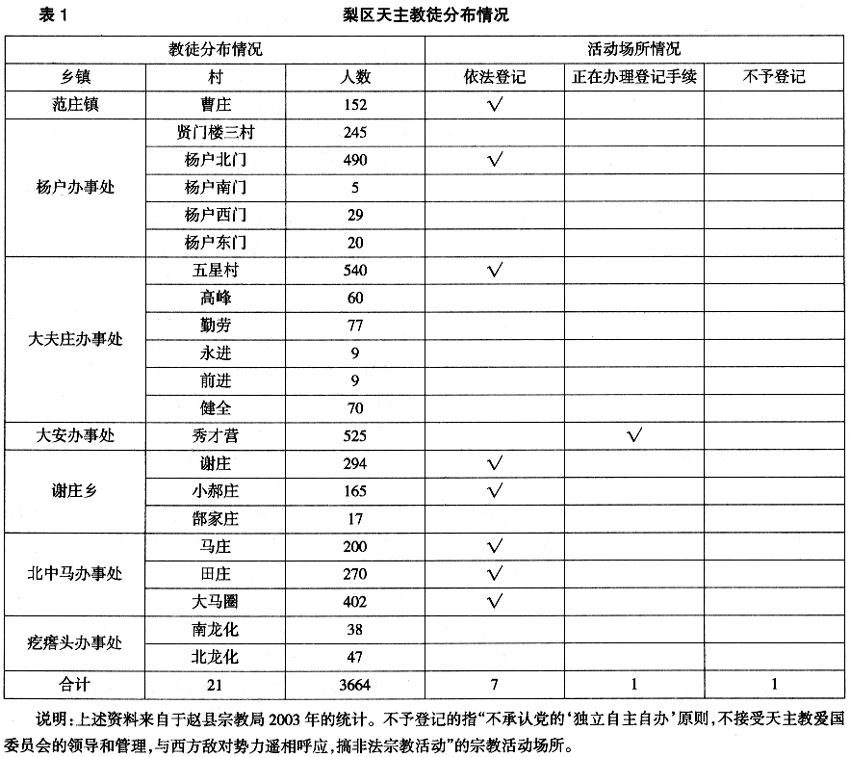 教堂钟声与晨钟暮鼓：华北梨区乡土宗教的赛局图景