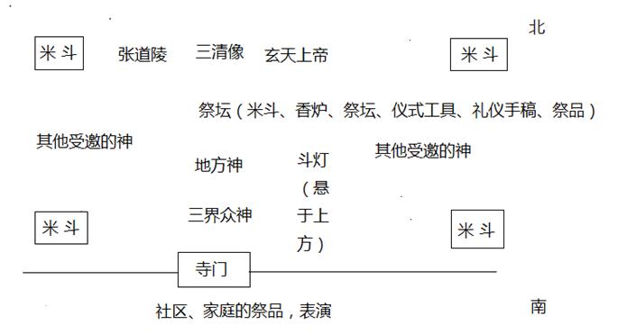 道士-罗杨：《中国东南的道教仪式与民间崇拜》书评