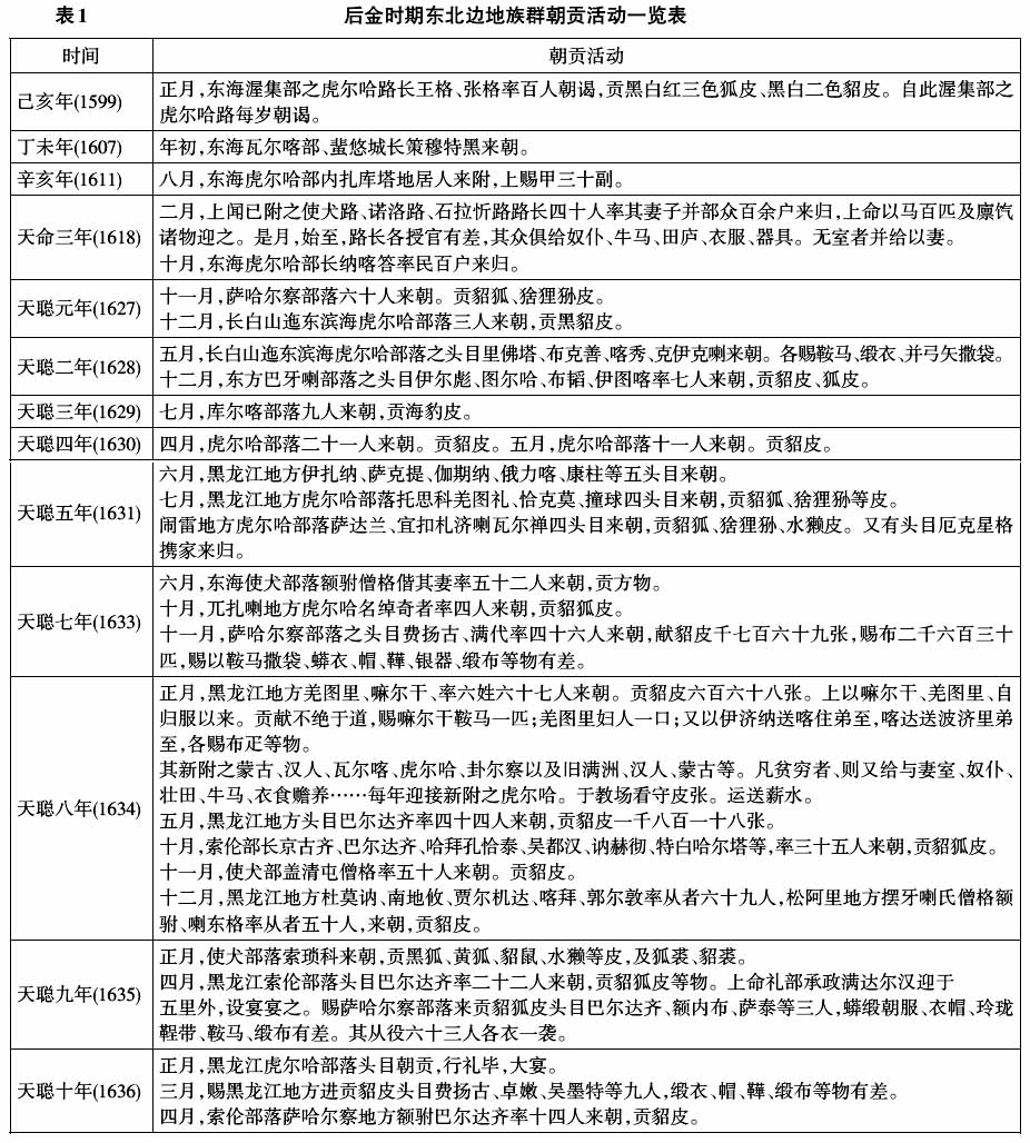 清朝历史-17-18世纪东北边地族群朝贡活动