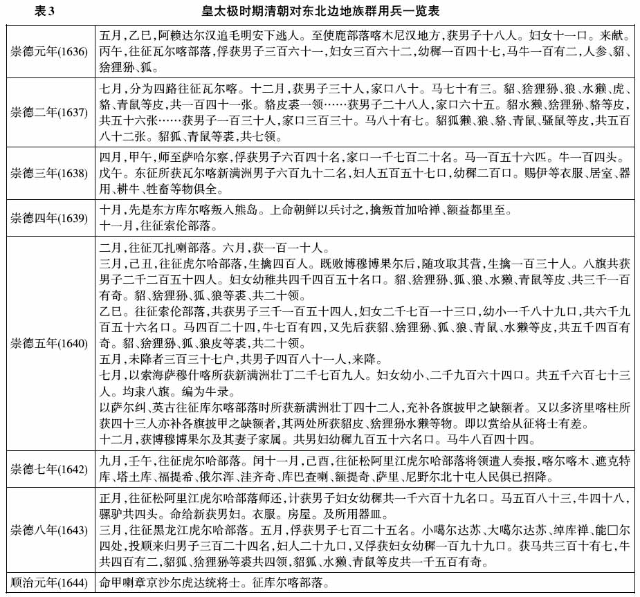 清朝历史-17-18世纪东北边地族群朝贡活动