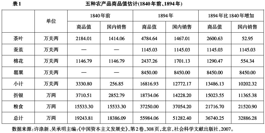 阿芙蓉-19世纪中国茶叶与鸦片经济之比较