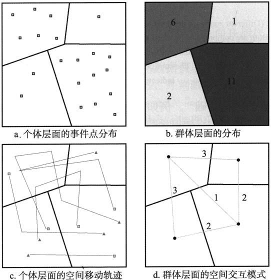 地理学-社会感知视角下的若干人文地理学基本问题再思考