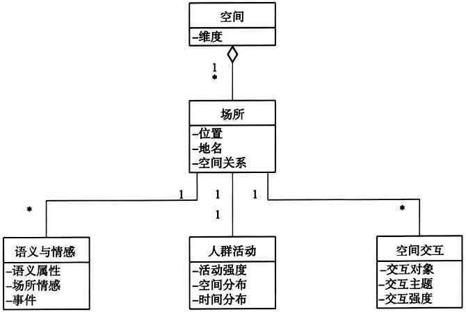 地理学-社会感知视角下的若干人文地理学基本问题再思考