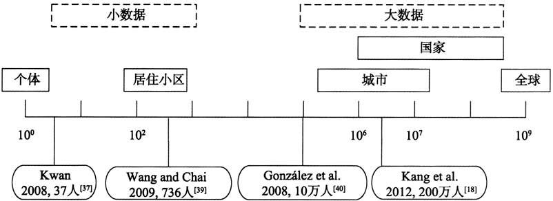 地理学-社会感知视角下的若干人文地理学基本问题再思考