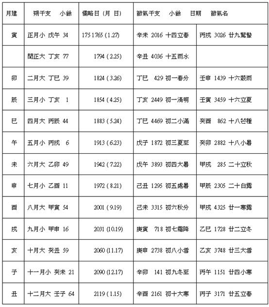 許名瑲：《肩水金關漢簡（伍）》月朔簡考年