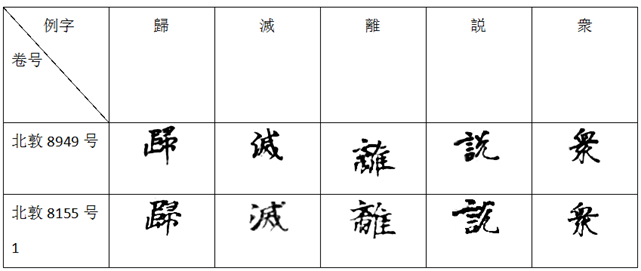 大正藏-張炎：敦煌本《無常經》殘卷綴合研究