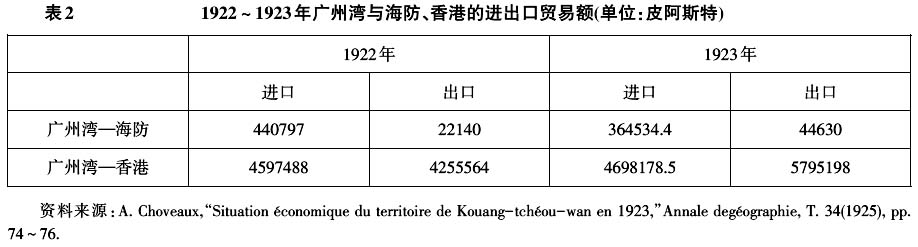 阿芙蓉-论广州湾在法属印度支那联邦中的“边缘化”地位