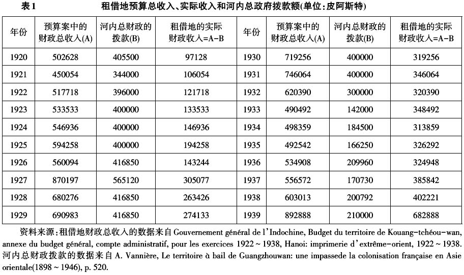 阿芙蓉-论广州湾在法属印度支那联邦中的“边缘化”地位