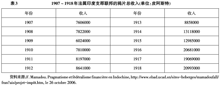 阿芙蓉-论广州湾在法属印度支那联邦中的“边缘化”地位