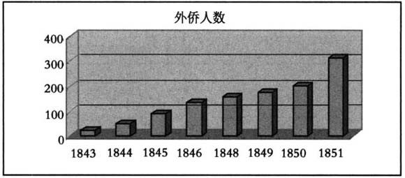 上海开埠-上海开埠早期英租界土地交易、地价分布及其驱动力分析(1844～1853)