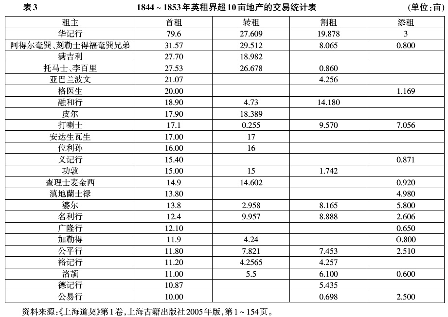 上海开埠-上海开埠早期英租界土地交易、地价分布及其驱动力分析(1844～1853)