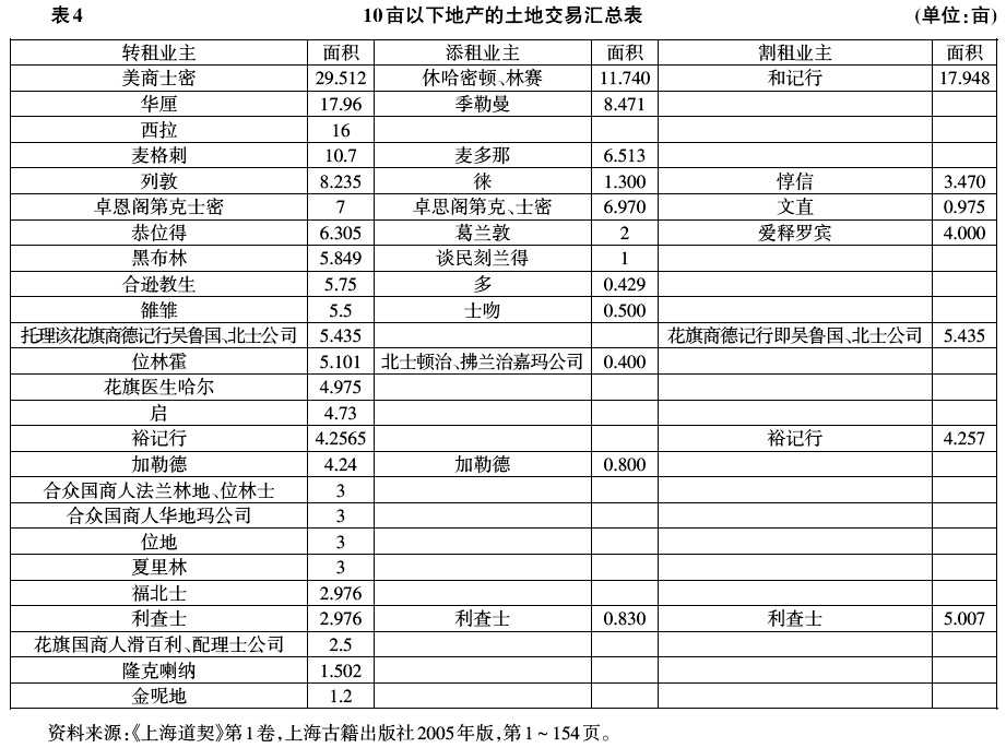 上海开埠-上海开埠早期英租界土地交易、地价分布及其驱动力分析(1844～1853)