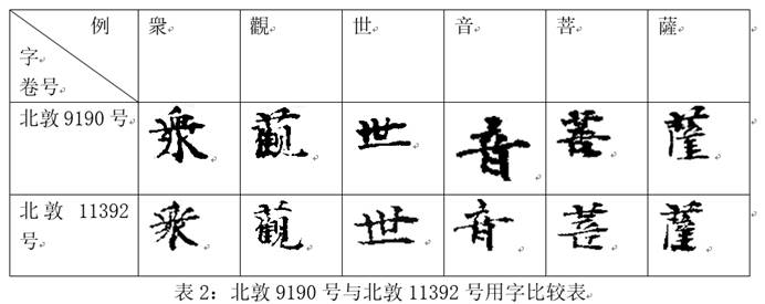 大正藏-張炎：敦煌本《觀世音經》殘卷綴合與定名研究