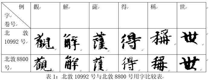 大正藏-張炎：敦煌本《觀世音經》殘卷綴合與定名研究