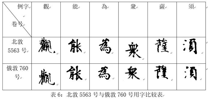 大正藏-張炎：敦煌本《觀世音經》殘卷綴合與定名研究