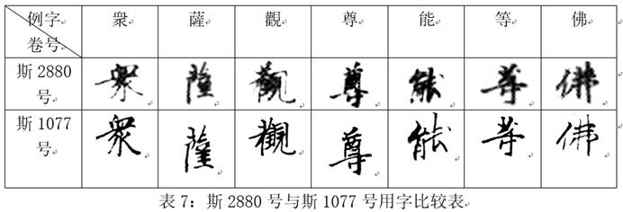 大正藏-張炎：敦煌本《觀世音經》殘卷綴合與定名研究