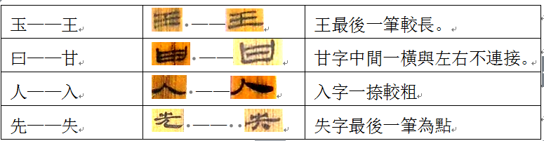 通假字-吳文文：從一些整體性特徵判定北大漢簡《老子》的真偽