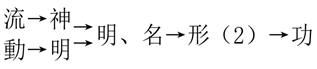 孟繁璞：《鶡冠子校注》讀札（其七）