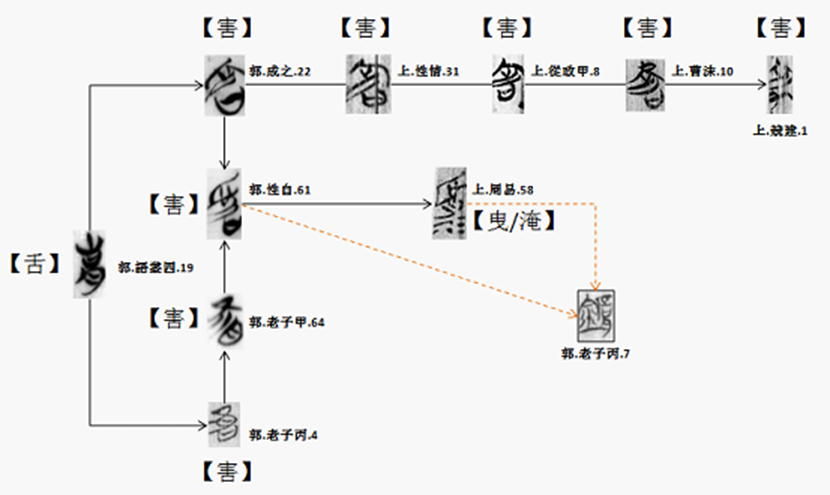 文化-李永康、吳偉：郭店簡《老子》“恬淡爲上”新釋