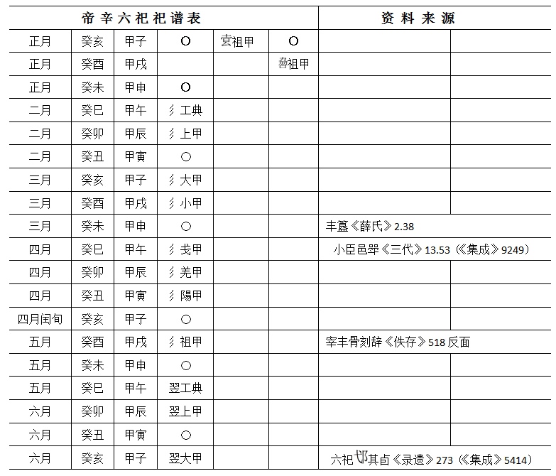 王恩田：帝乙、帝辛周祭六祀祀譜——“黃組卜辭三王世說”疑析