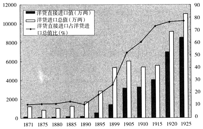 天津海河-20世纪初期天津对外贸易变化简析——从海关史的角度