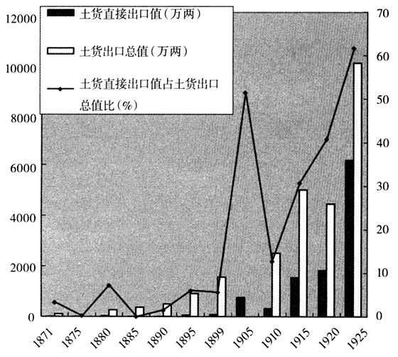 天津海河-20世纪初期天津对外贸易变化简析——从海关史的角度