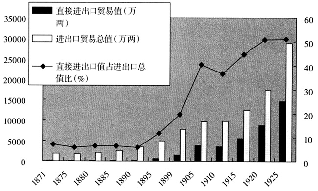 天津海河-20世纪初期天津对外贸易变化简析——从海关史的角度