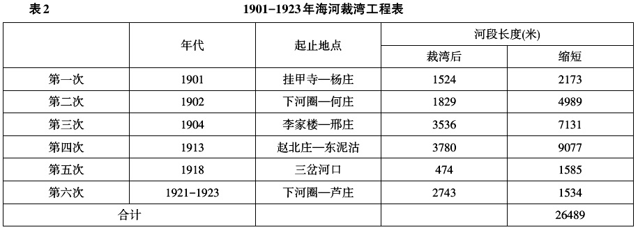 天津海河-20世纪初期天津对外贸易变化简析——从海关史的角度