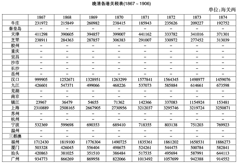 1906年-晚清的鸦片税(1858～1906年)