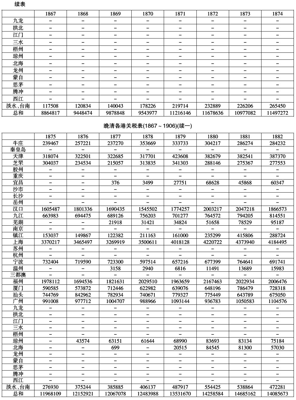 1906年-晚清的鸦片税(1858～1906年)