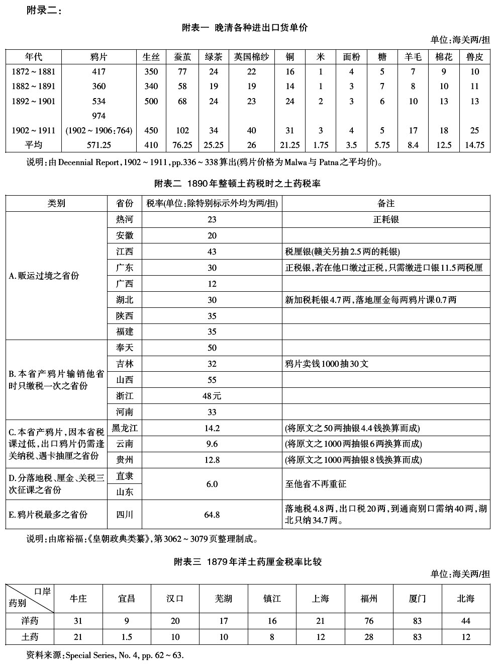 1906年-晚清的鸦片税(1858～1906年)